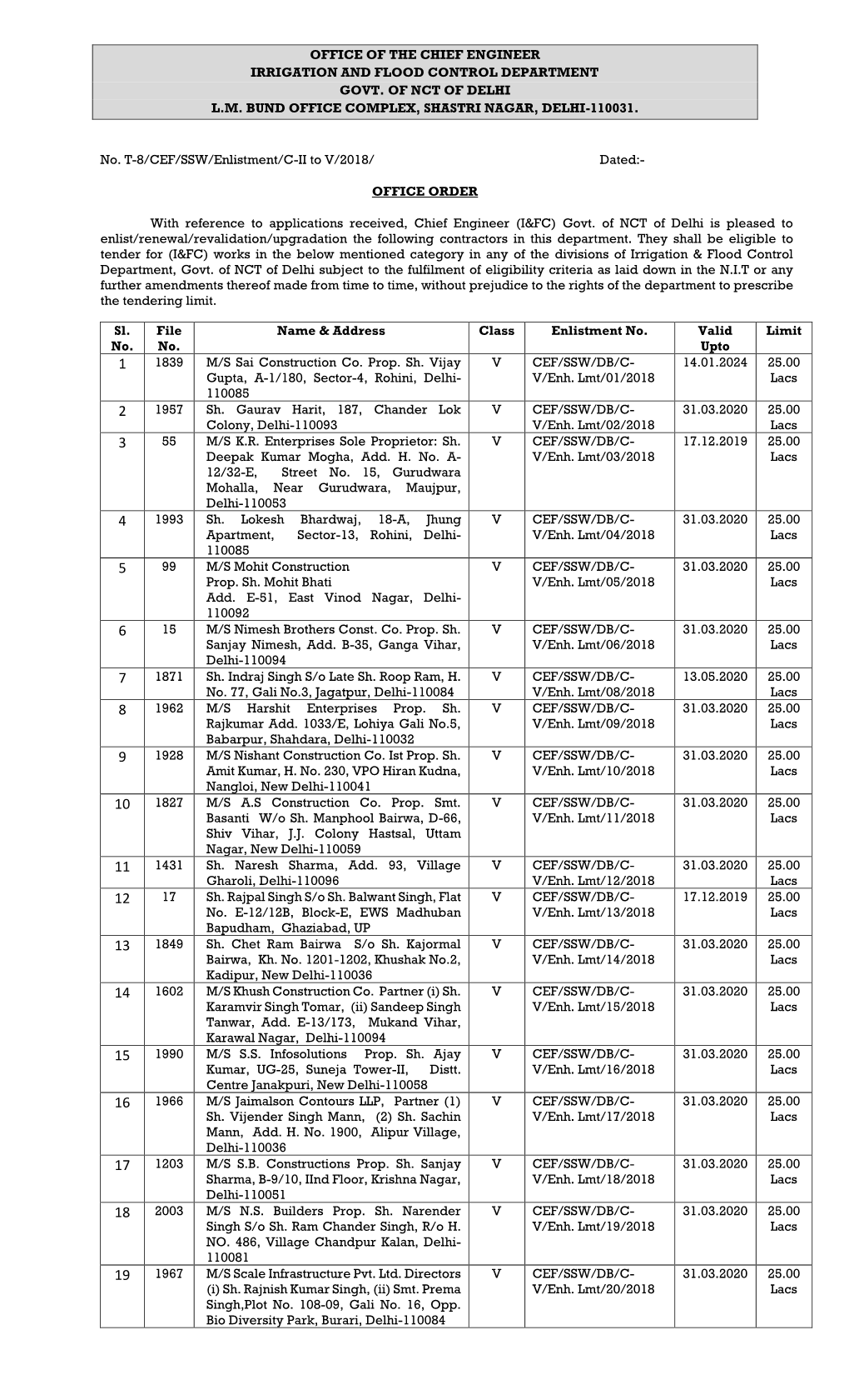 Office of the Chief Engineer Irrigation and Flood Control Department Govt. of Nct of Delhi L.M. Bund Office Complex, Shastri Nagar, Delhi-110031