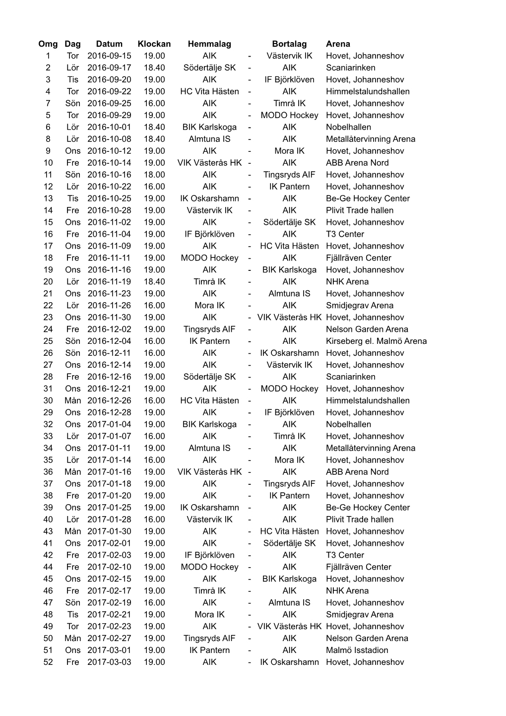 AIK:S Spelschema