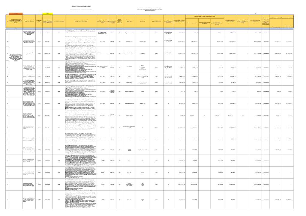 Lista Proiectelor Contractate 31.01.2021