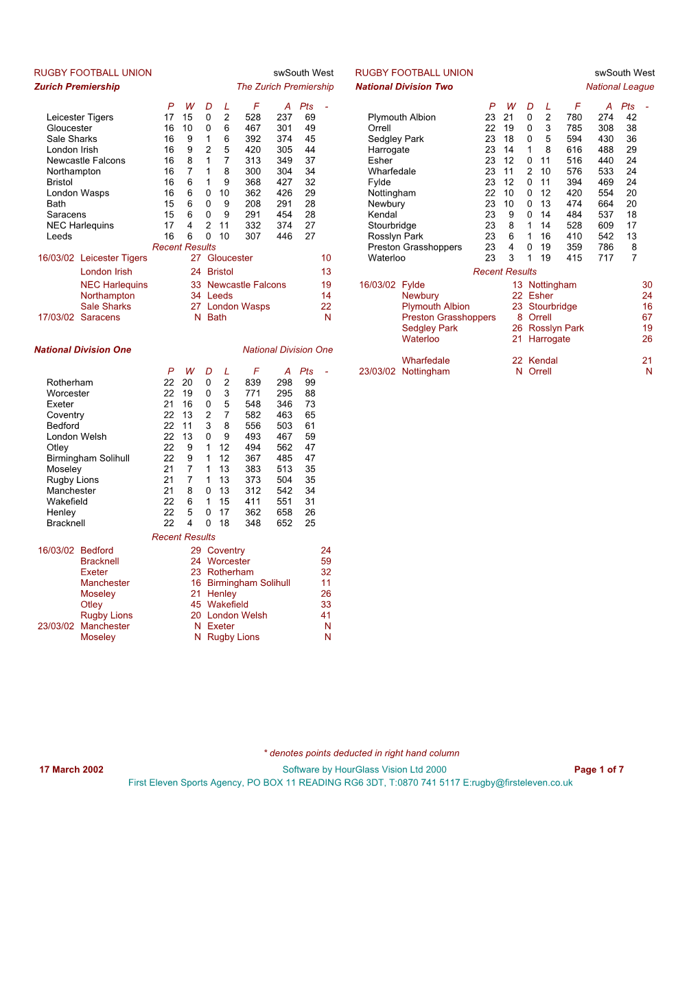 Rugby Football Union s1