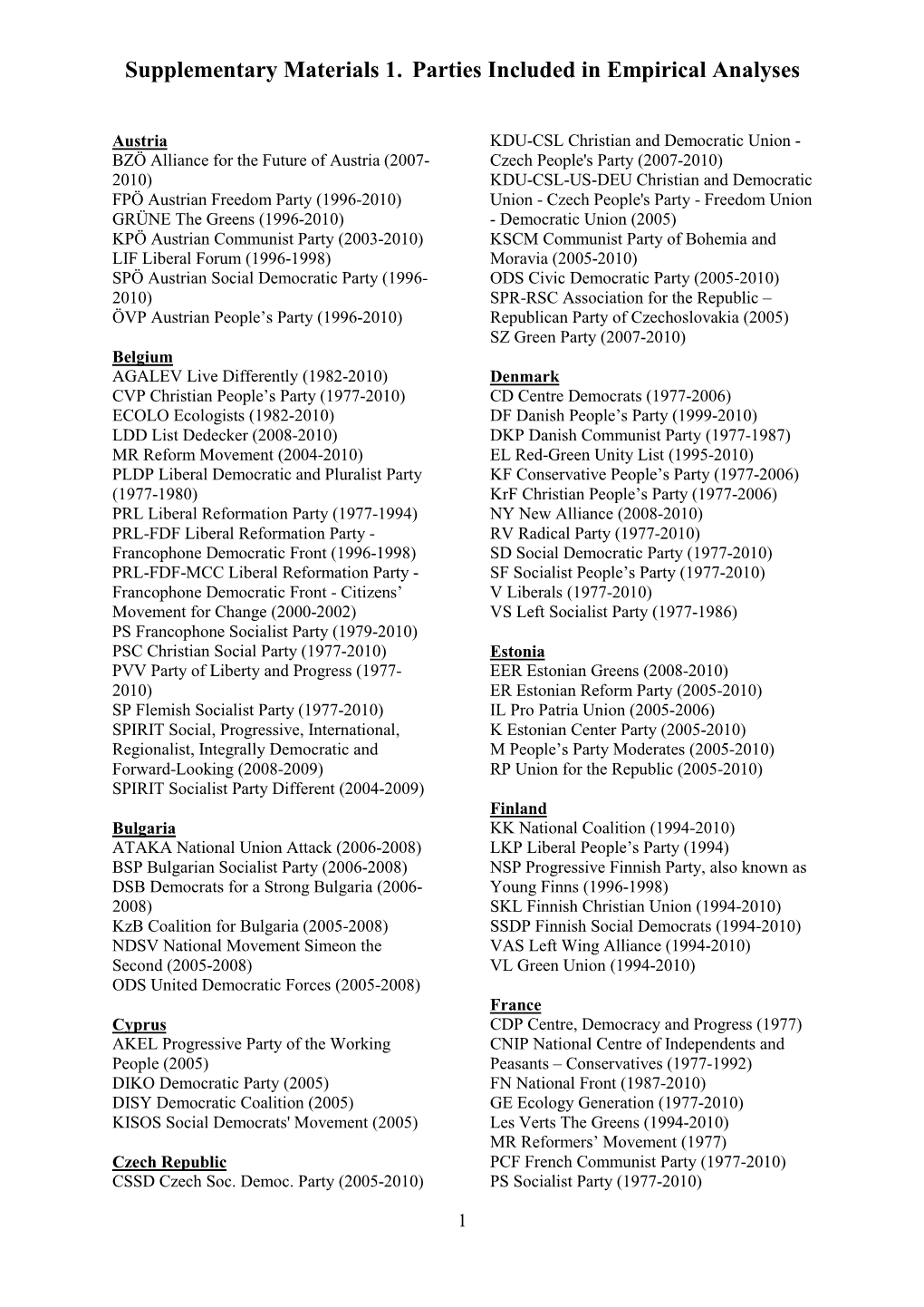 Supplementary Materials 1. Parties Included in Empirical Analyses