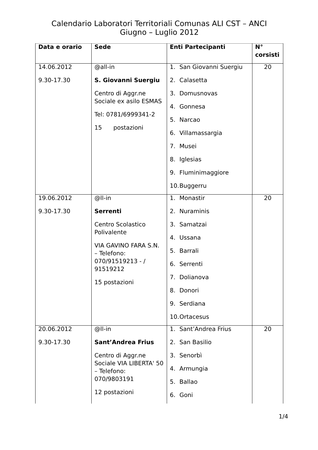Calendario Laboratori Territoriali Comunas ALI CST – ANCI Giugno – Luglio 2012