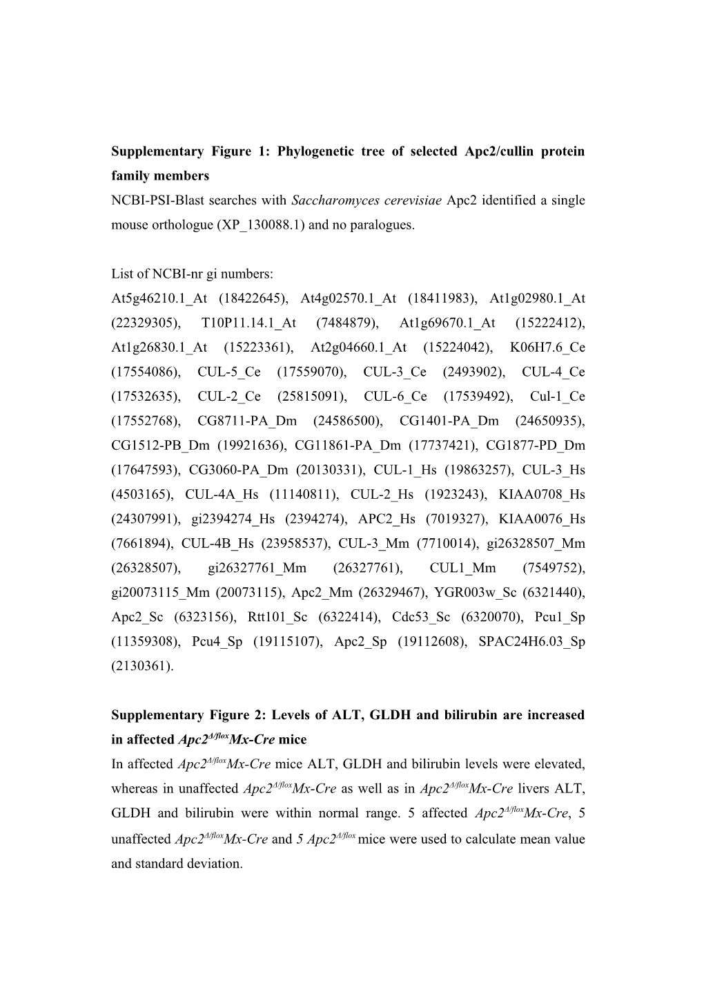 Supplementary Figure 1: Phylogenetic Tree of Selected Apc2/Cullin Protein Family Members