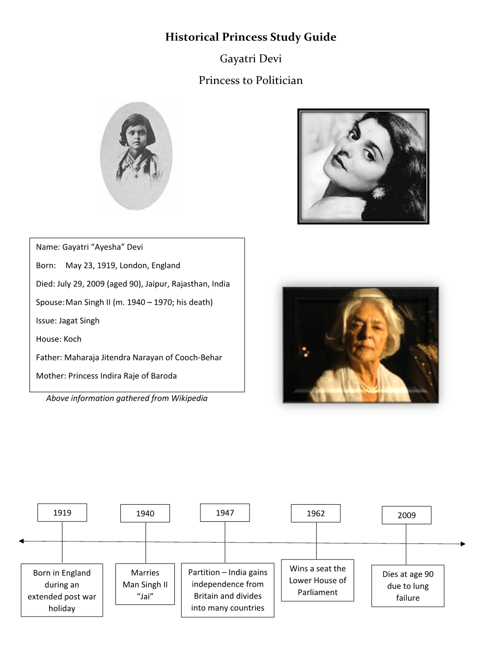 Historical Princess Study Guide Gayatri Devi Princess to Politician