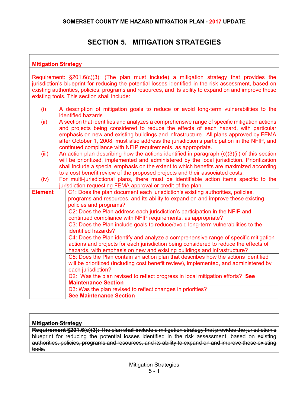 2017 Hazard Mitigation