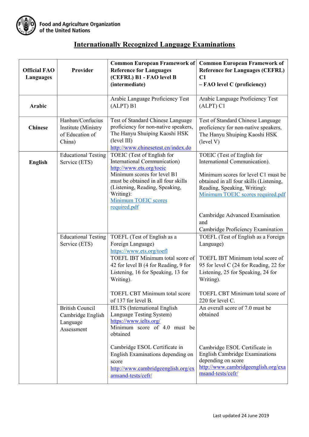 Internationally Recognized Language Examinations