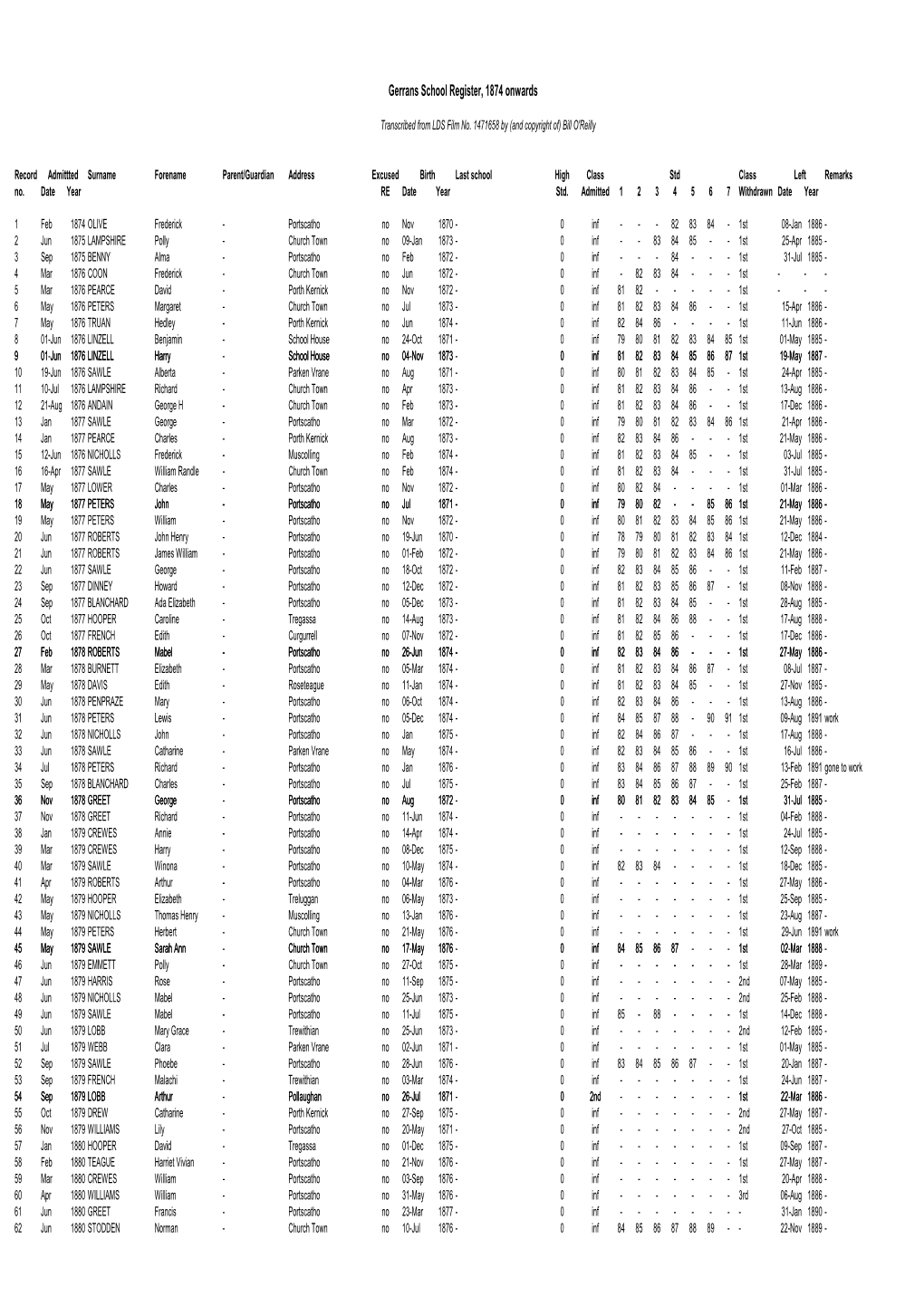 Gerrans School Register 1874-1926 from LDS Film 1471658.Xlsx