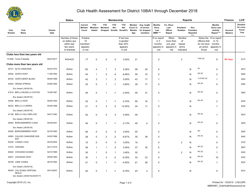 Club Health Assessment MBR0087