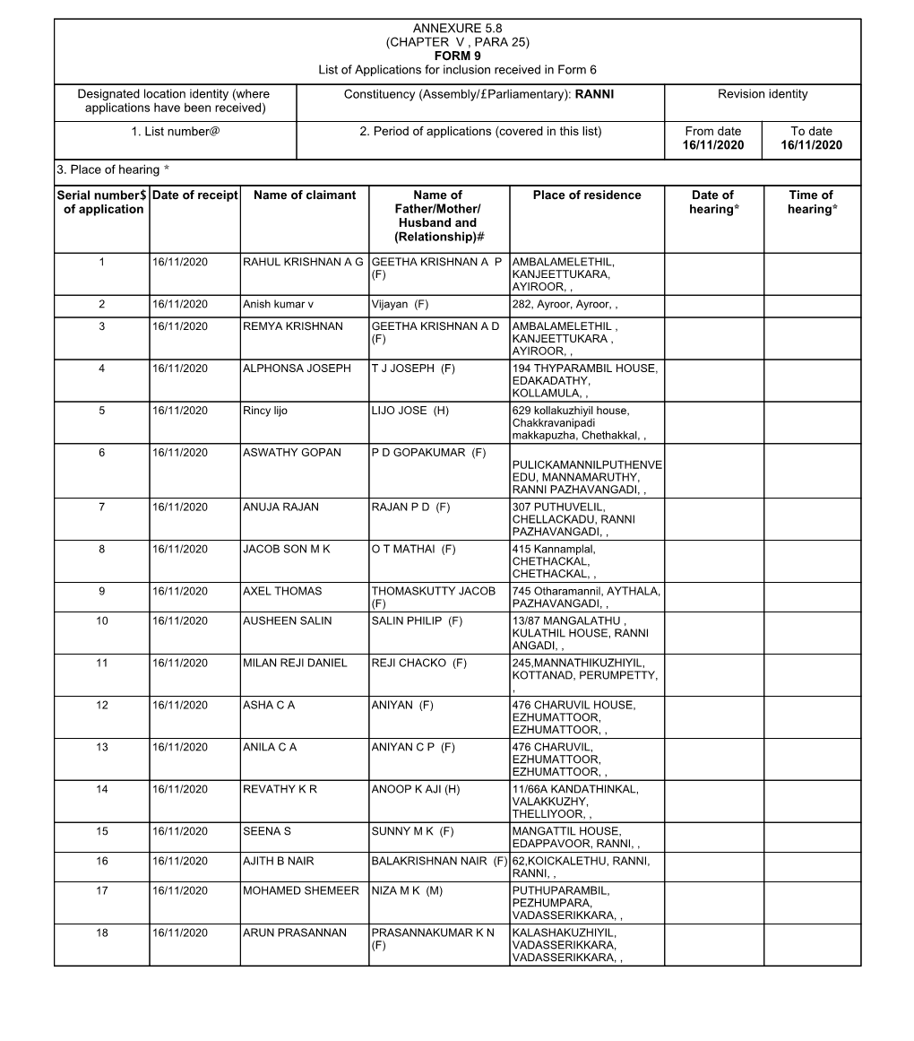 (CHAPTER V , PARA 25) FORM 9 List Of