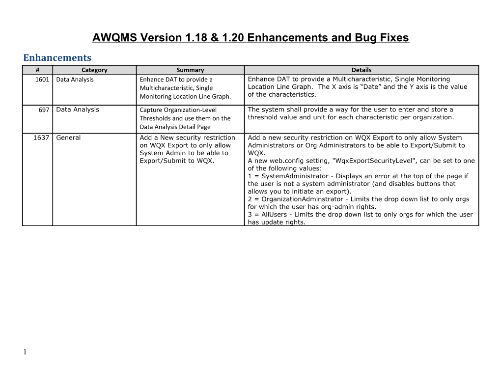 AWQMS Version 1.18 & 1.20 Enhancements and Bug Fixes