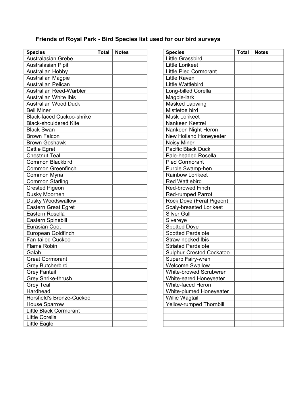 Bird Species List Used for Our Bird Surveys