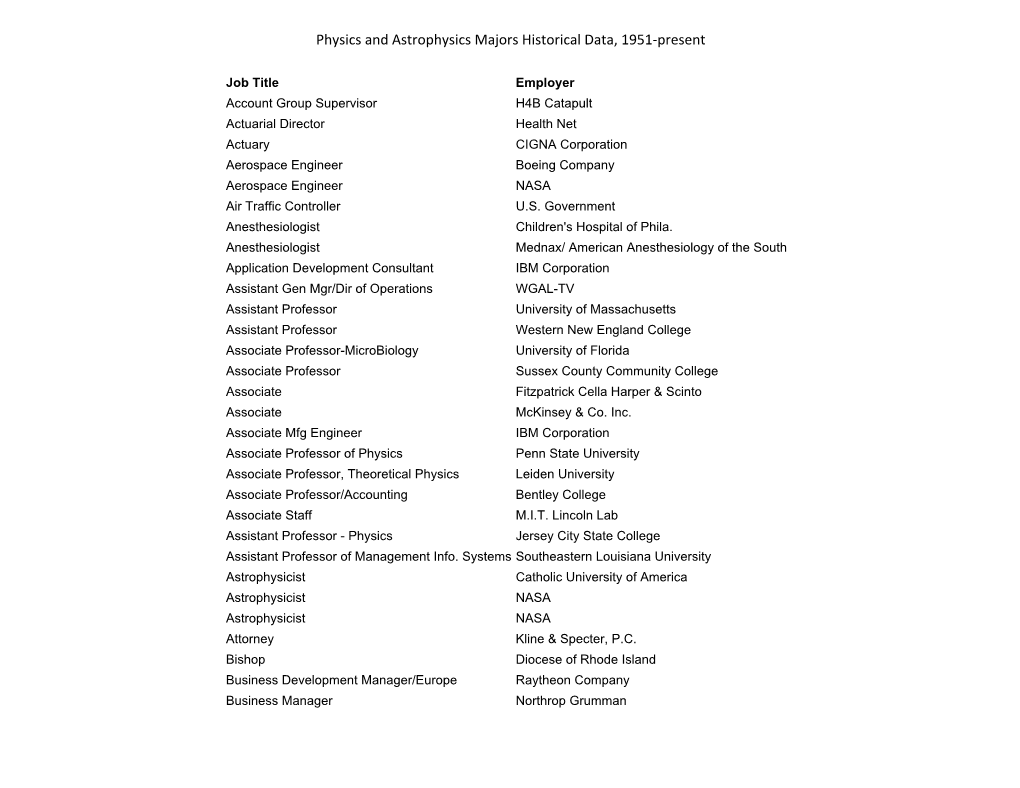 Physics and Astrophysics Majors Historical Data, 1951-Present