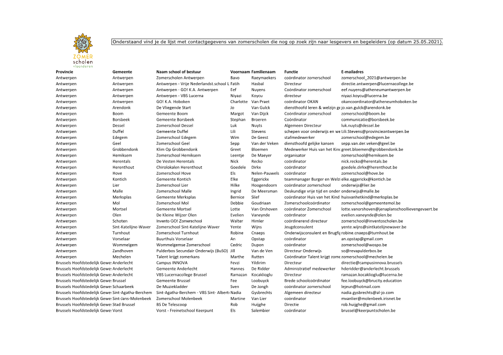 Onderstaand Vind Je De Lijst Met Contactgegevens Van Zomerscholen Die Nog Op Zoek Zijn Naar Lesgevers En Begeleiders (Op Datum 25.05.2021)