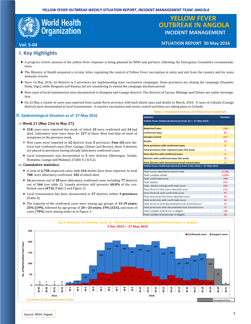 Yellow Fever Outbreak in Angola Incident Management