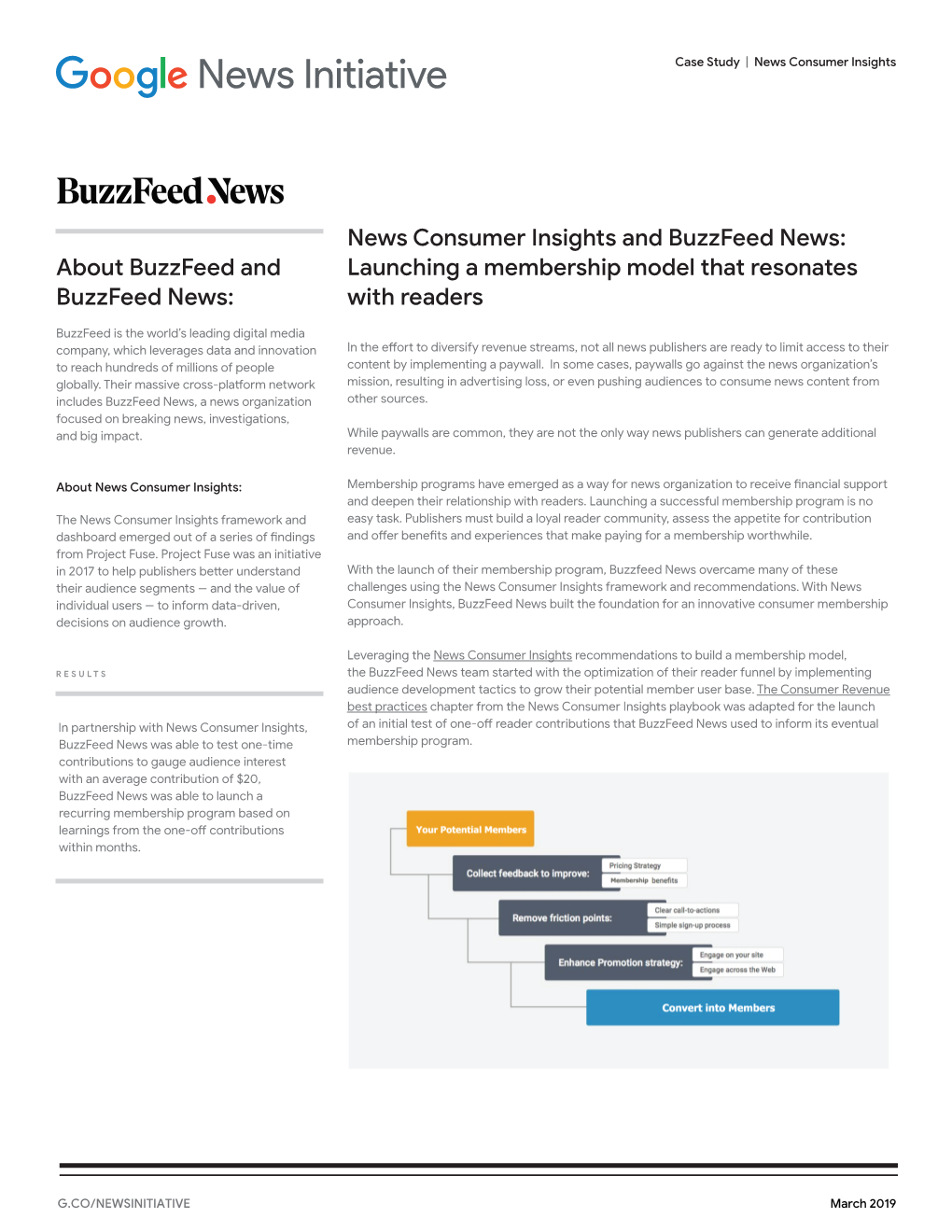 News Consumer Insights and Buzzfeed News: About Buzzfeed and Launching a Membership Model That Resonates Buzzfeed News: with Readers