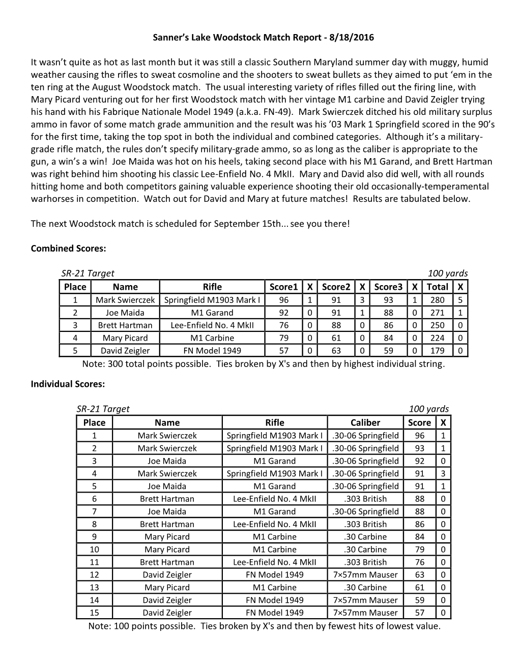 Sanner's Lake Woodstock Match Report