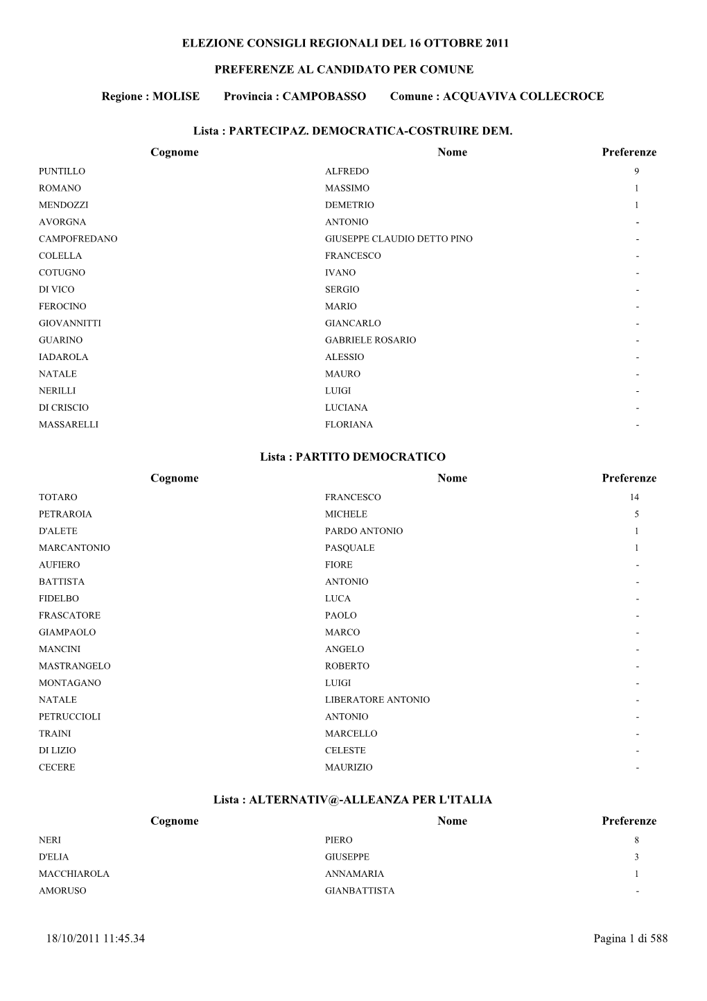 Regione : MOLISE Provincia : CAMPOBASSO Comune : ACQUAVIVA COLLECROCE Lista : PARTECIPAZ. DEMOCRATICA-COSTRUIRE DEM. Cognome