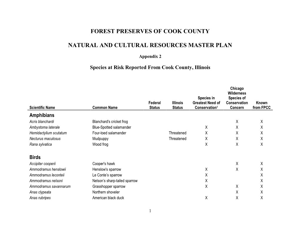 Forest Preserves of Cook County Natural And