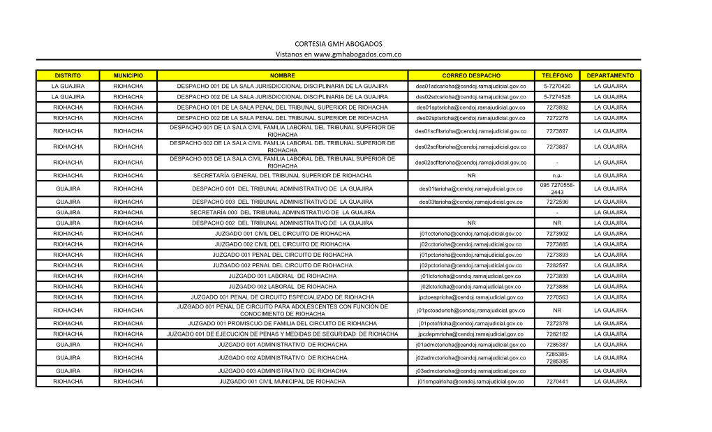 Correo Institucionales Y Teléfonos Despachos Judiciales Departamento