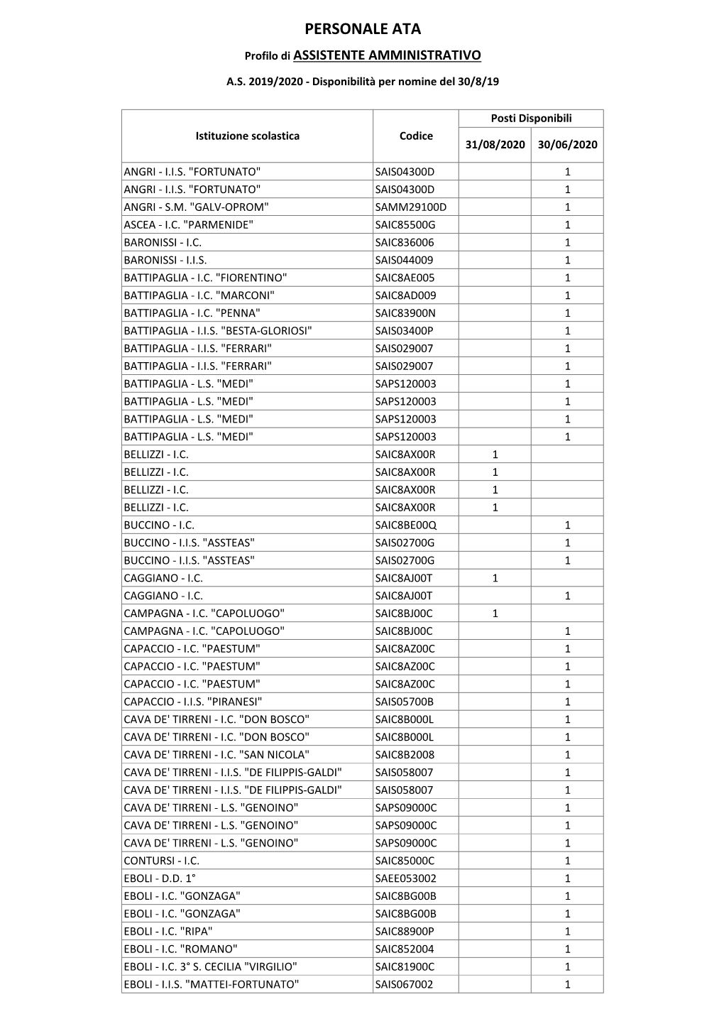 PERSONALE ATA Profilo Di ASSISTENTE AMMINISTRATIVO