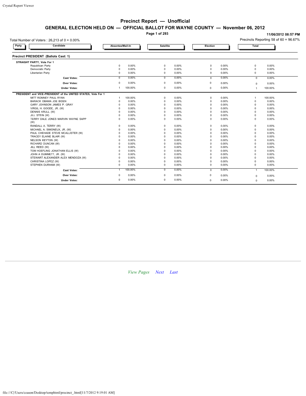 Precinct Report — Unofficial