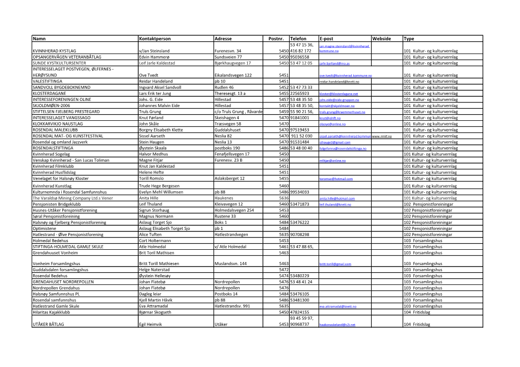Namn Kontaktperson Adresse Postnr. Telefon E-Post Webside Type 53 47 15 36, Jan.Magne.Steinsland@Kvinnherad