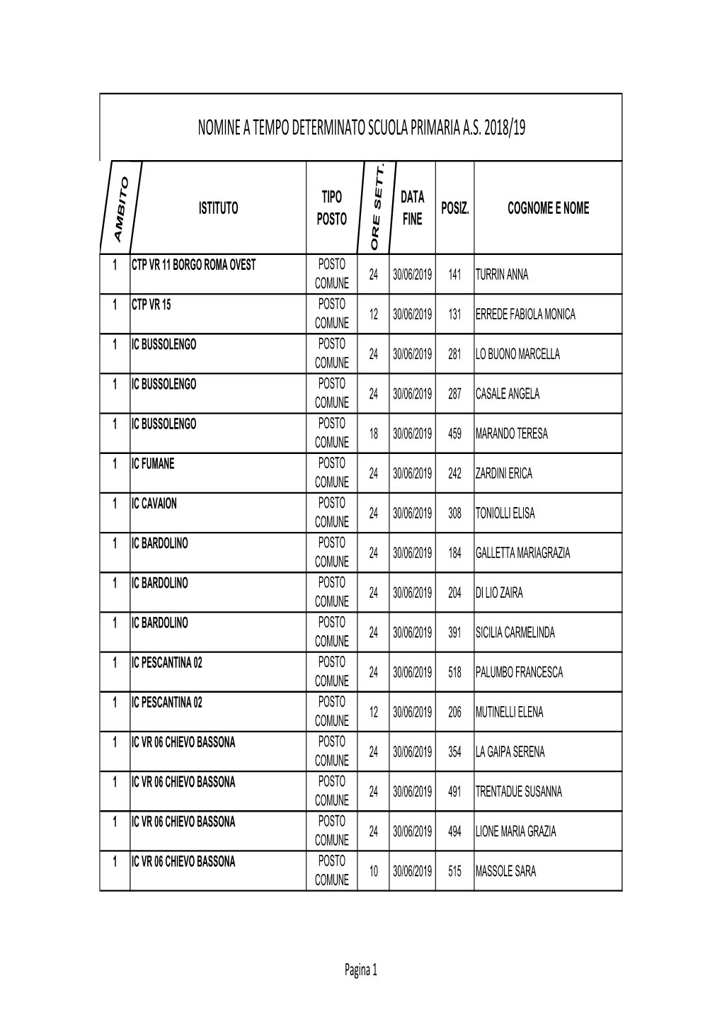 Nomine Td Scuola Primaria