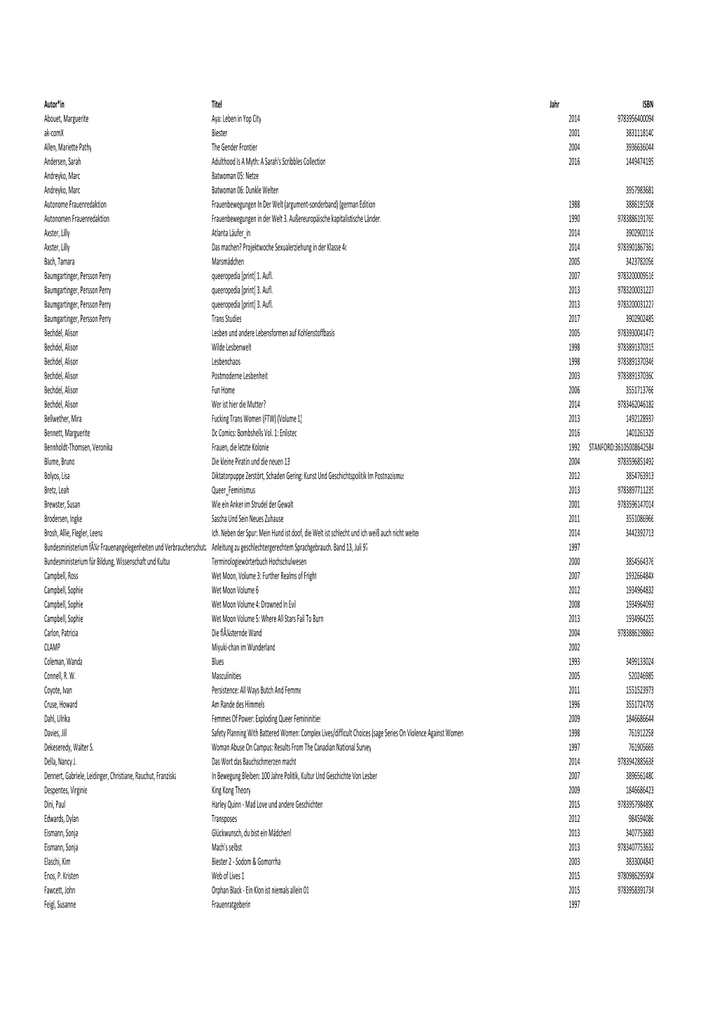 Library1592561360 Magic Mike Remix.Csv