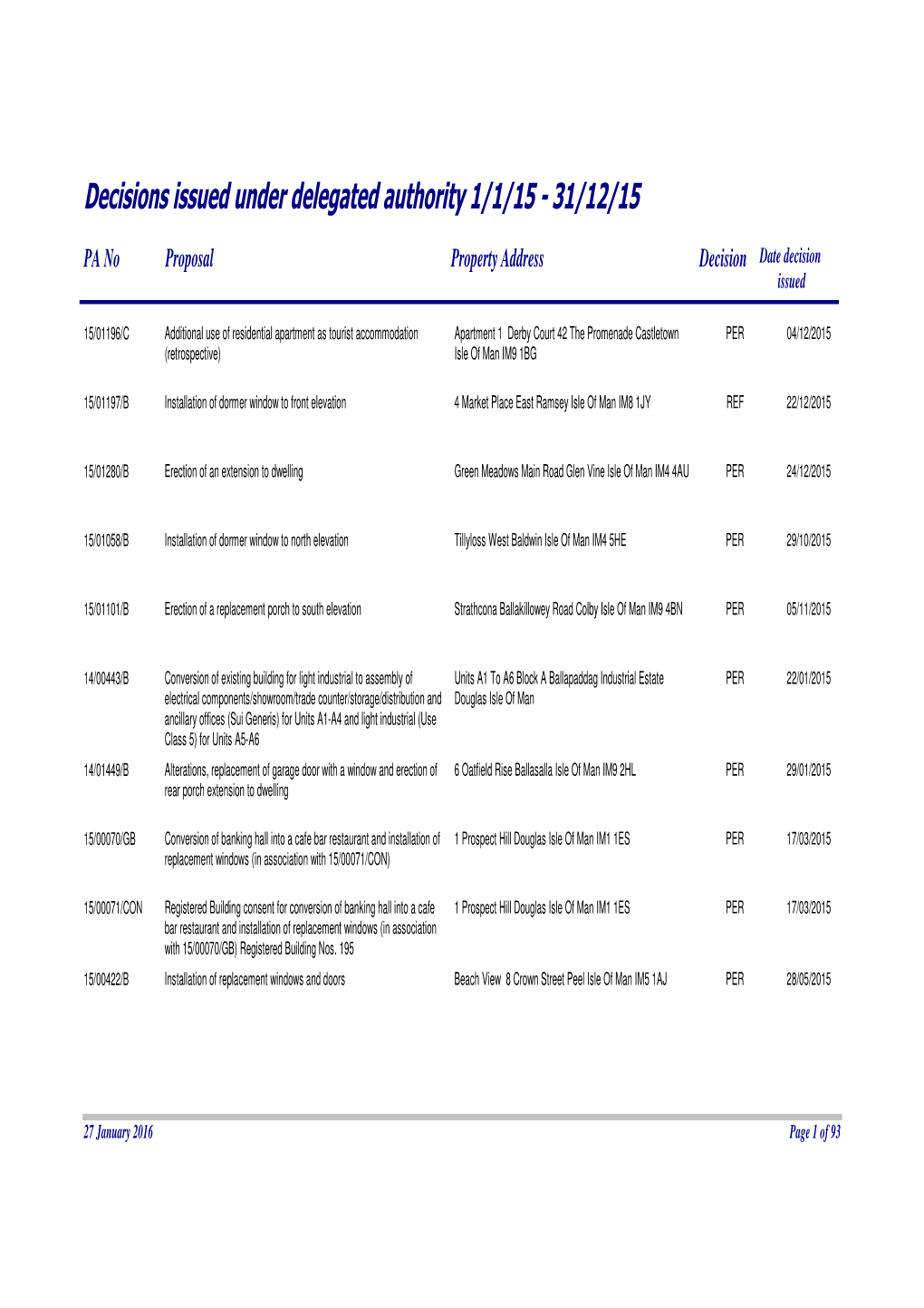 Decisions Issued Under Delegated Authority