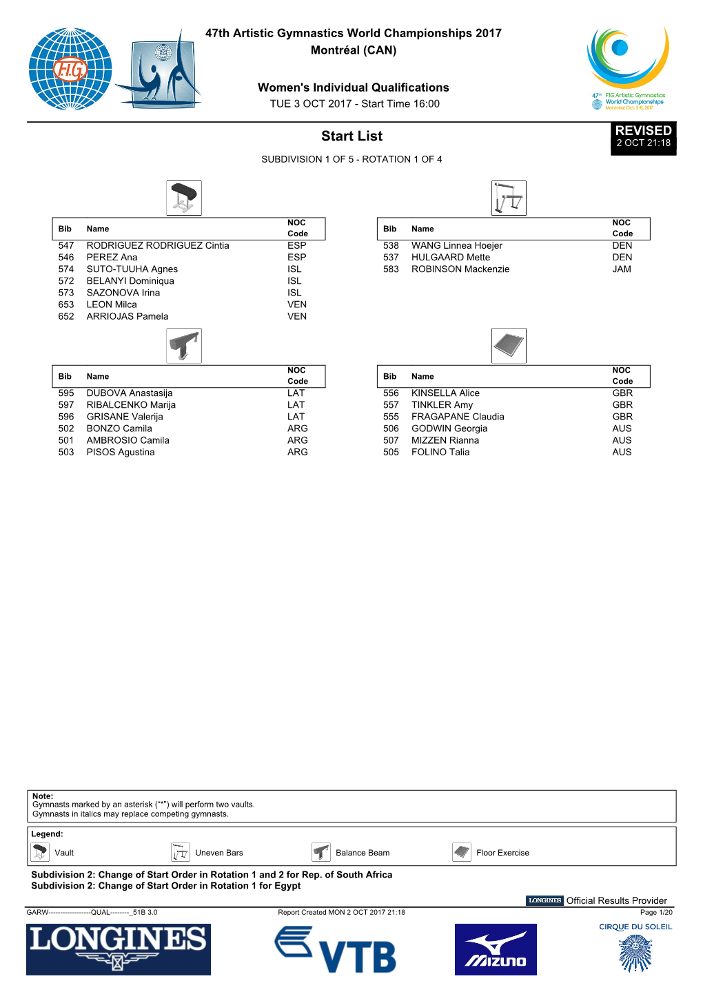 Start List REVISED 2 OCT 21:18 SUBDIVISION 1 of 5 - ROTATION 1 of 4