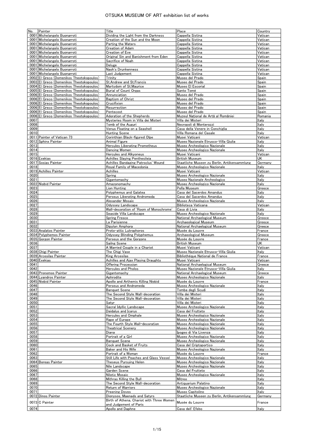 OTSUKA MUSEUM of ART Exhibition List of Works