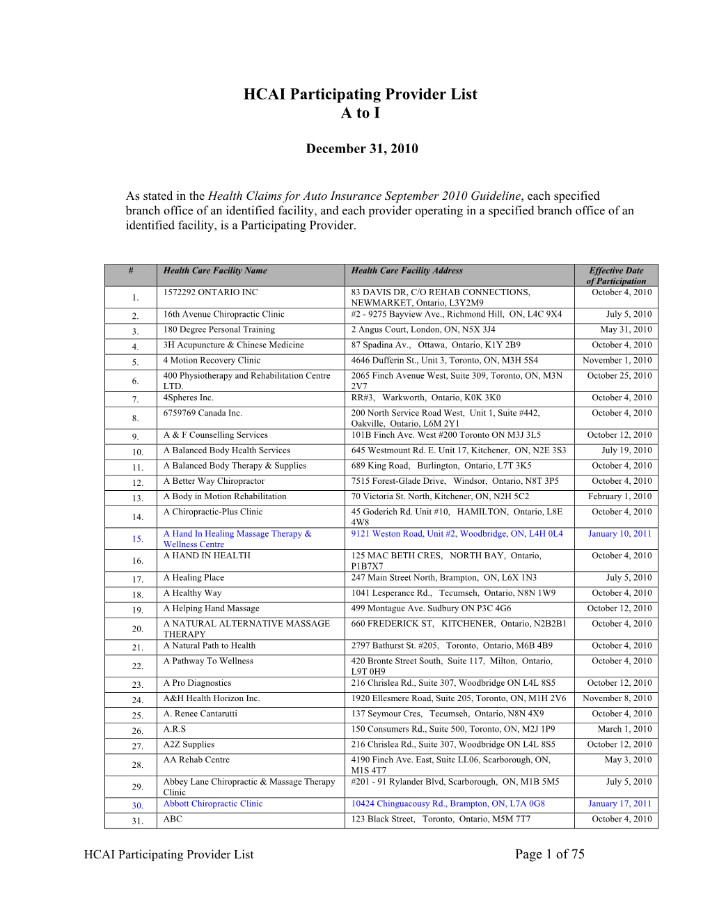 HCAI Participating Provider List a to I