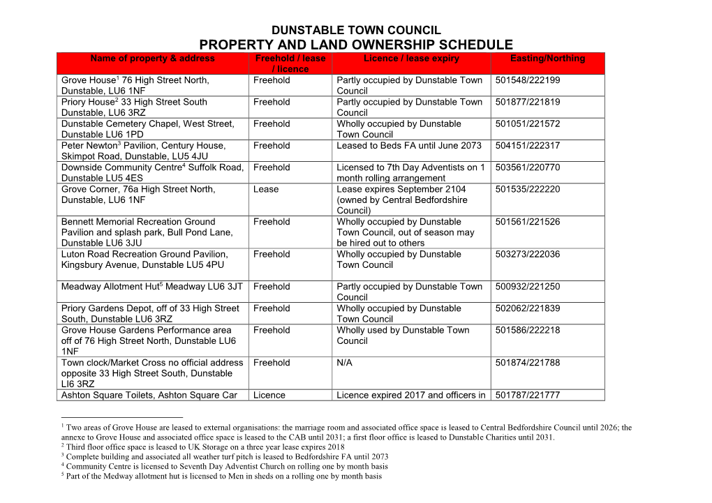 Property and Land Ownership Schedule