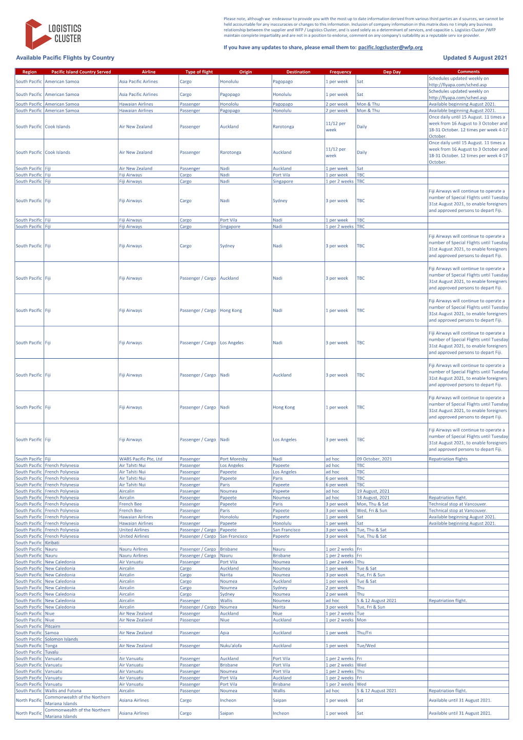 Pacific.Logcluster@Wfp.Org Available Pacific Flights by Country Updated 5 August 2021