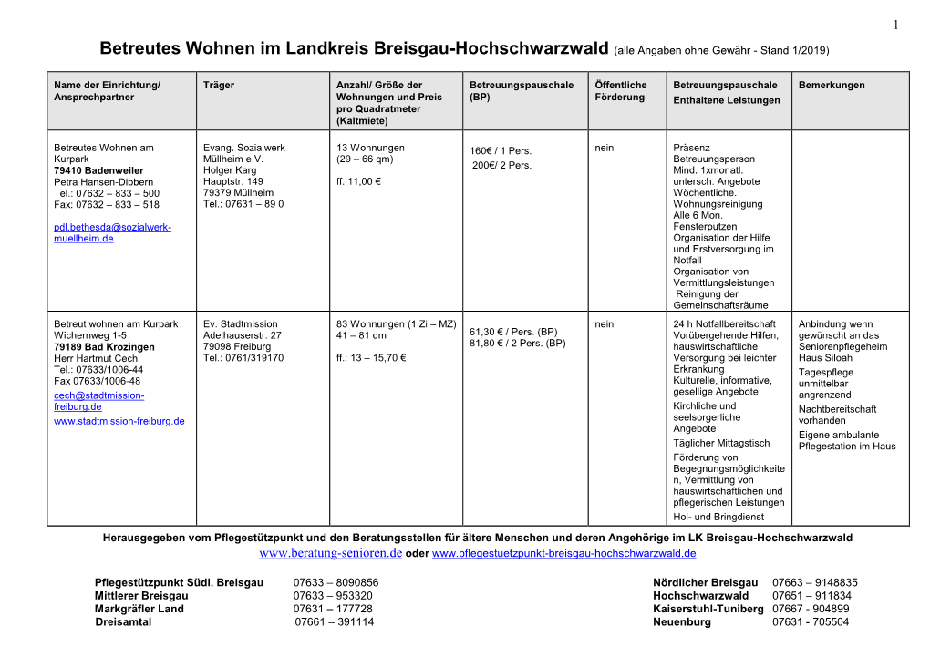 Betreutes Wohnen Im Landkreis Breisgau-Hochschwarzwald (Alle Angaben Ohne Gewähr - Stand 1/2019)