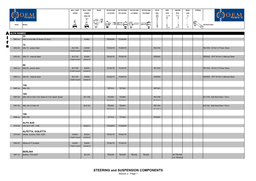 STEERING and SUSPENSION COMPONENTS Section 2 : Page 1 BALL JOINT BALL JOINT IDLER TIE ROD END TIE ROD END TIE ROD END TIE ROD END RACK SIDE CENTRE DRAG PITMAN