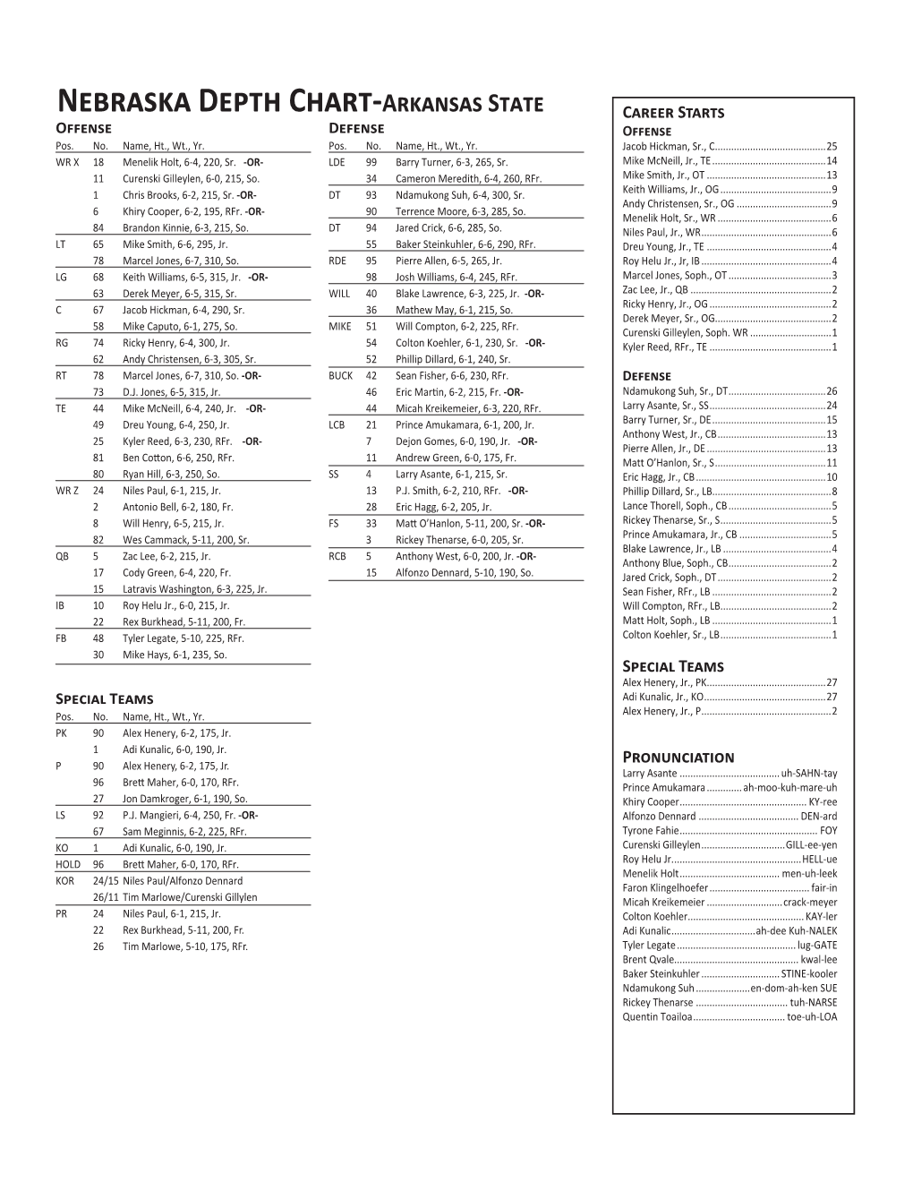 Nebraska Depth Chart-Arkansas State Career Starts Offense Defense Offense Pos