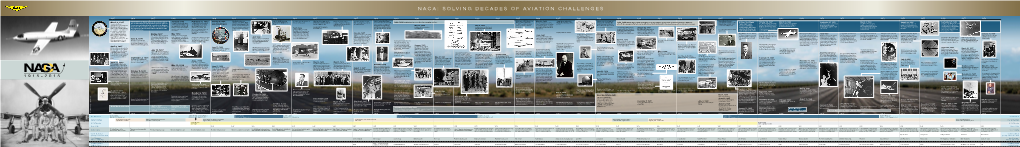 NACA/NASA Solving Decades of Aviation Challenges