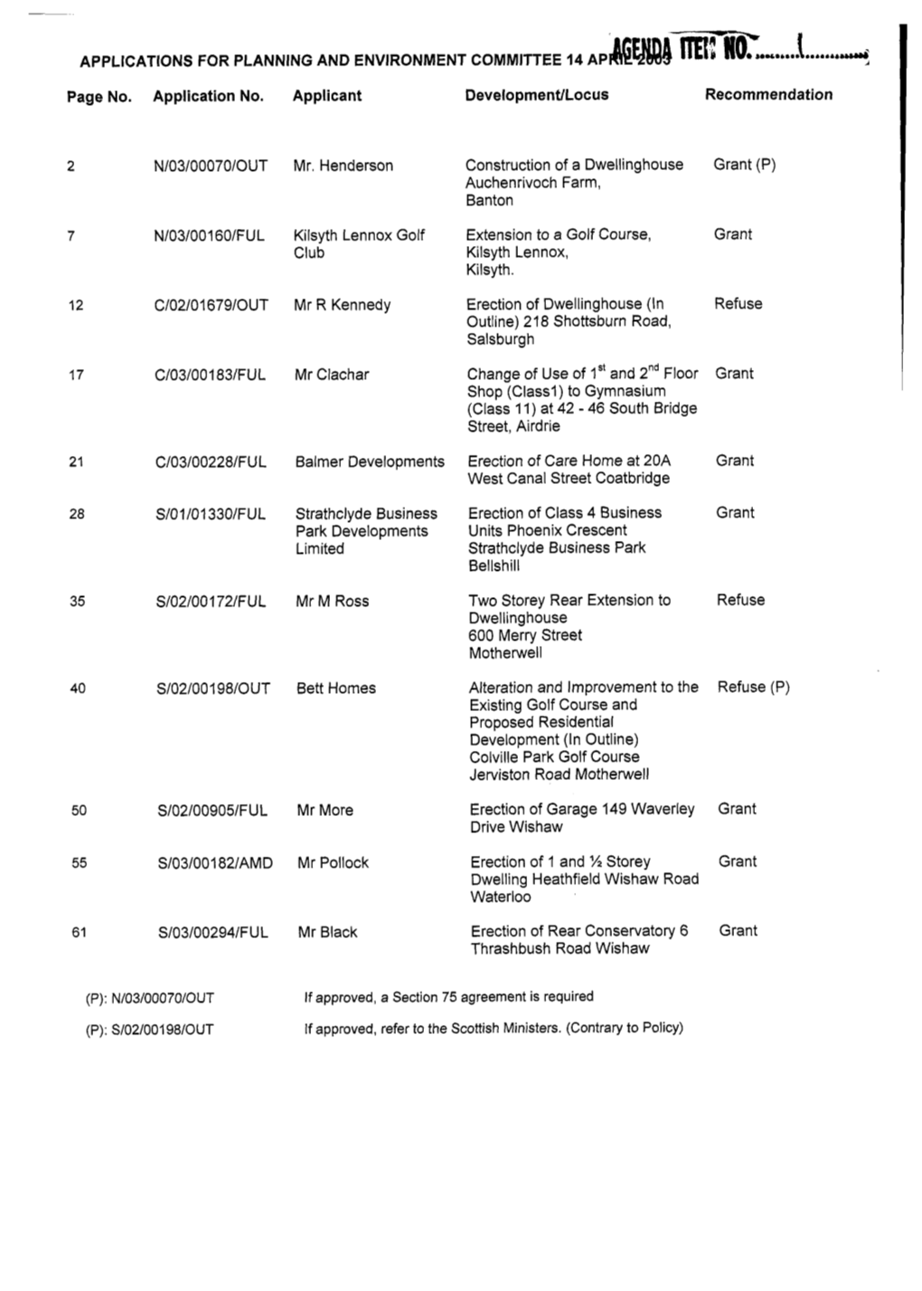 Applications for Planning and Environment Committee 14 Ap