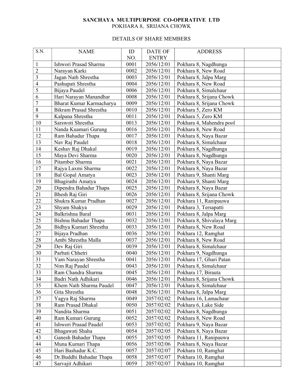 Sanchaya Multipurpose Co-Operative Ltd Pokhara 8, Srijana Chowk Details of Share Members Name Id No. Date of Entry Address 1