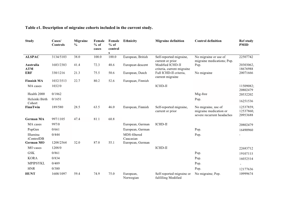Table E1. Description of Migraine Cohorts Included in the Current Study