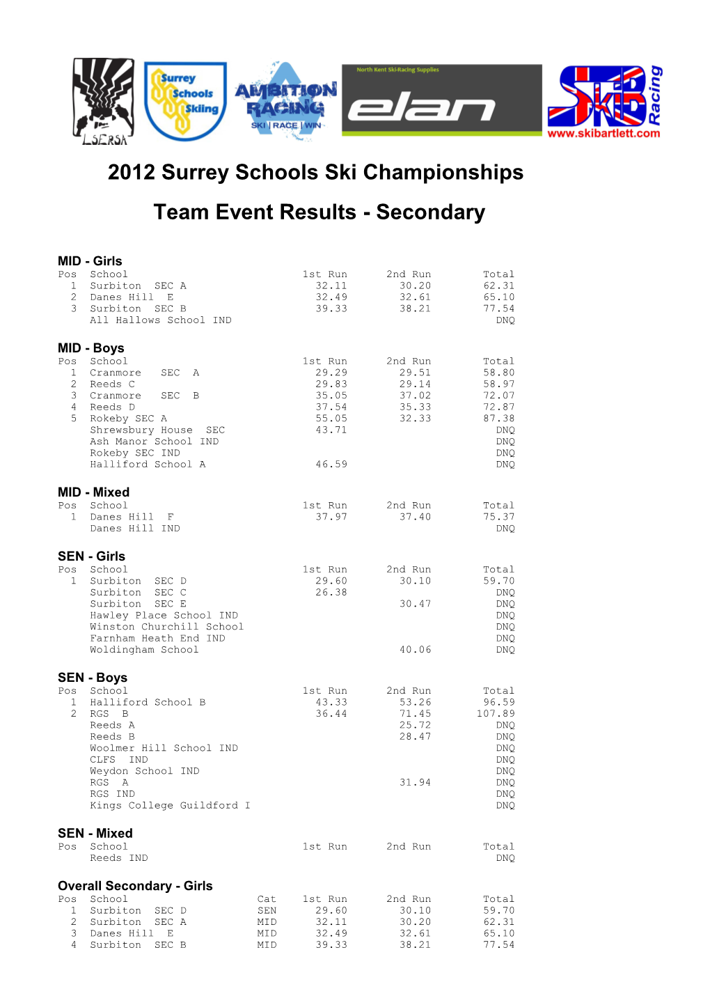 2012 Surrey Schools Ski Championships Team Event Results - Secondary
