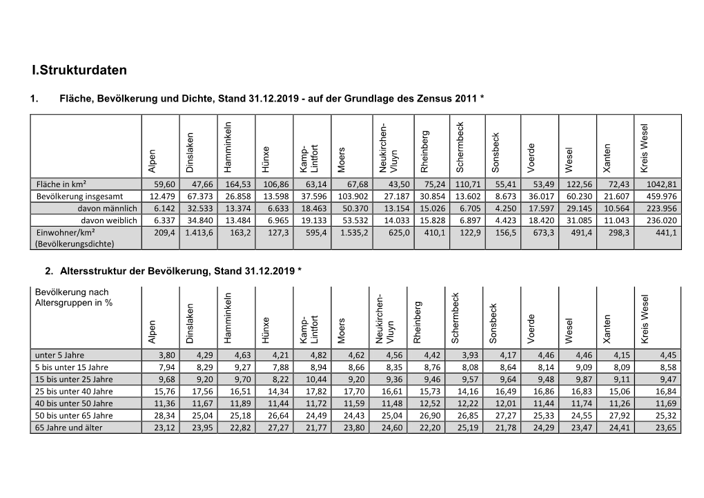 Kleine KW Statistik 2020