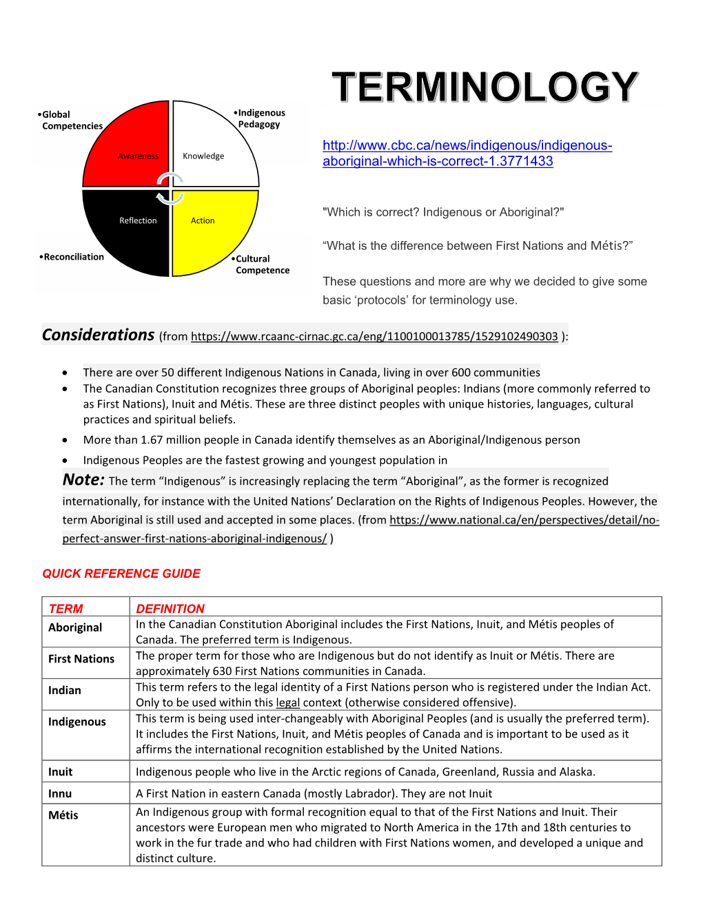 Terminology Use