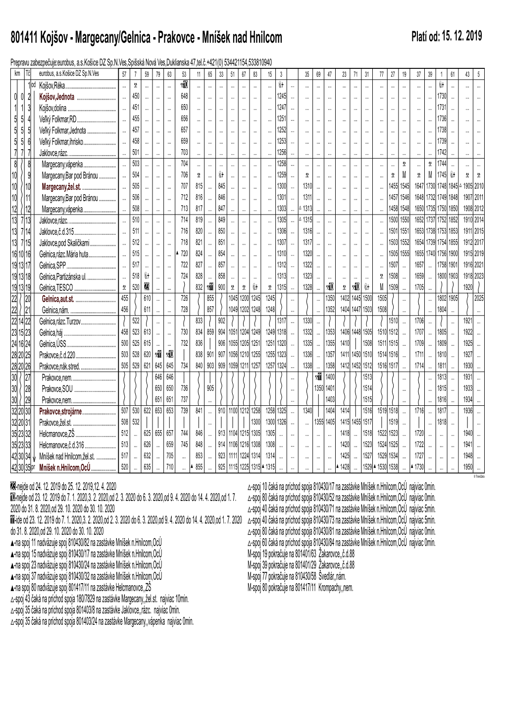 801411 Kojšov - Margecany/Gelnica - Prakovce - Mníšek Nad Hnilcom Platí Od: 15