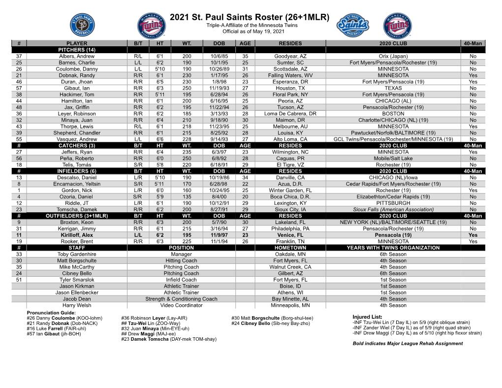 2021 St. Paul Saints Roster (26+1MLR) Triple-A Affiliate of the Minnesota Twins Official As of May 19, 2021