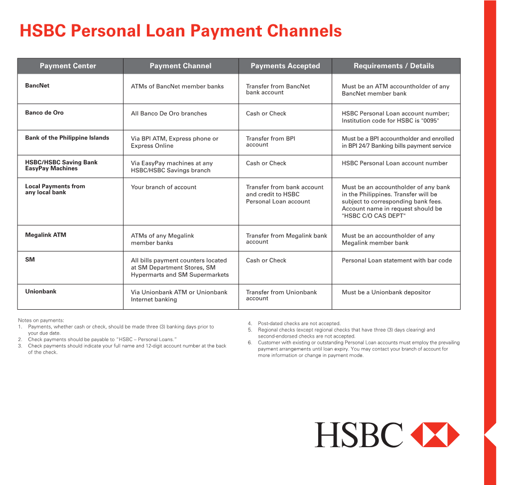 HSBC Personal Loan Payment Channels