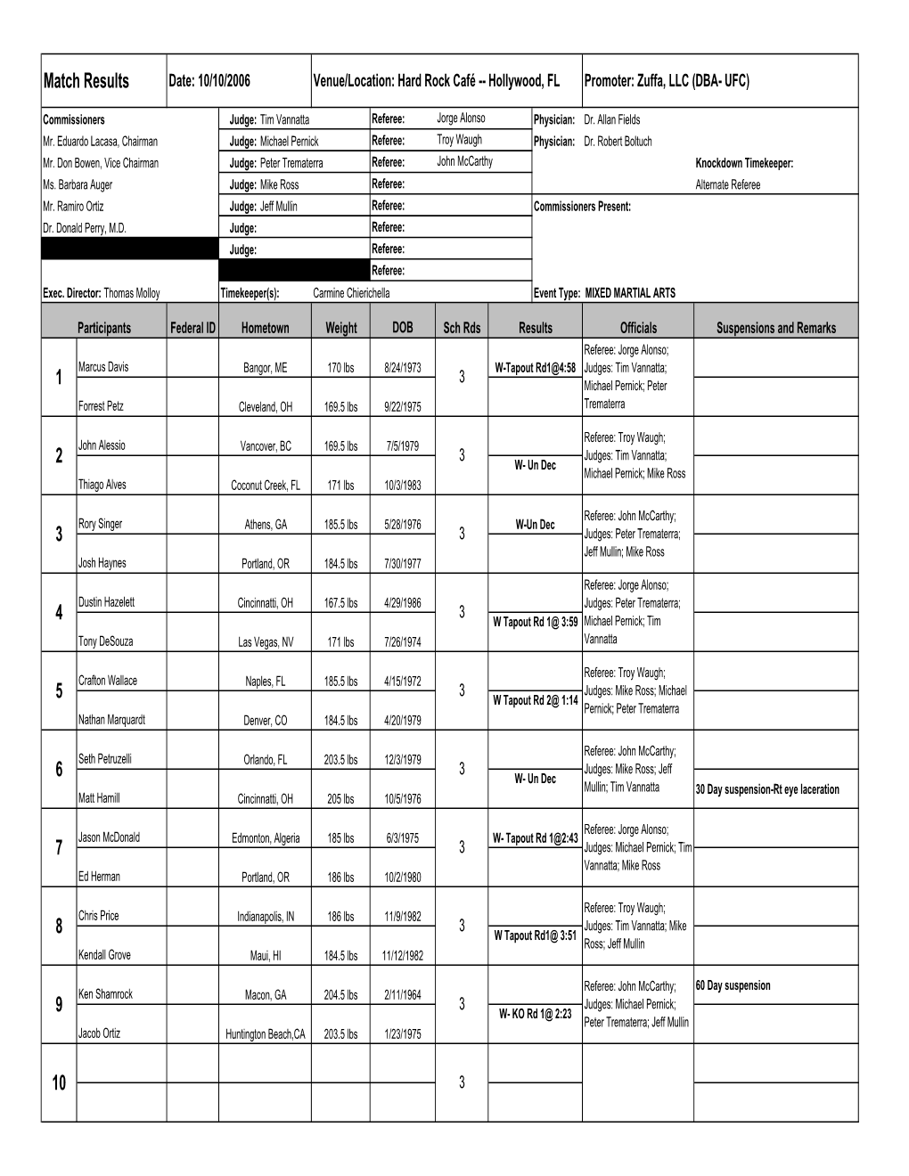 Hollywood, FL Promoter: Zuffa, LLC (DBA- UFC)