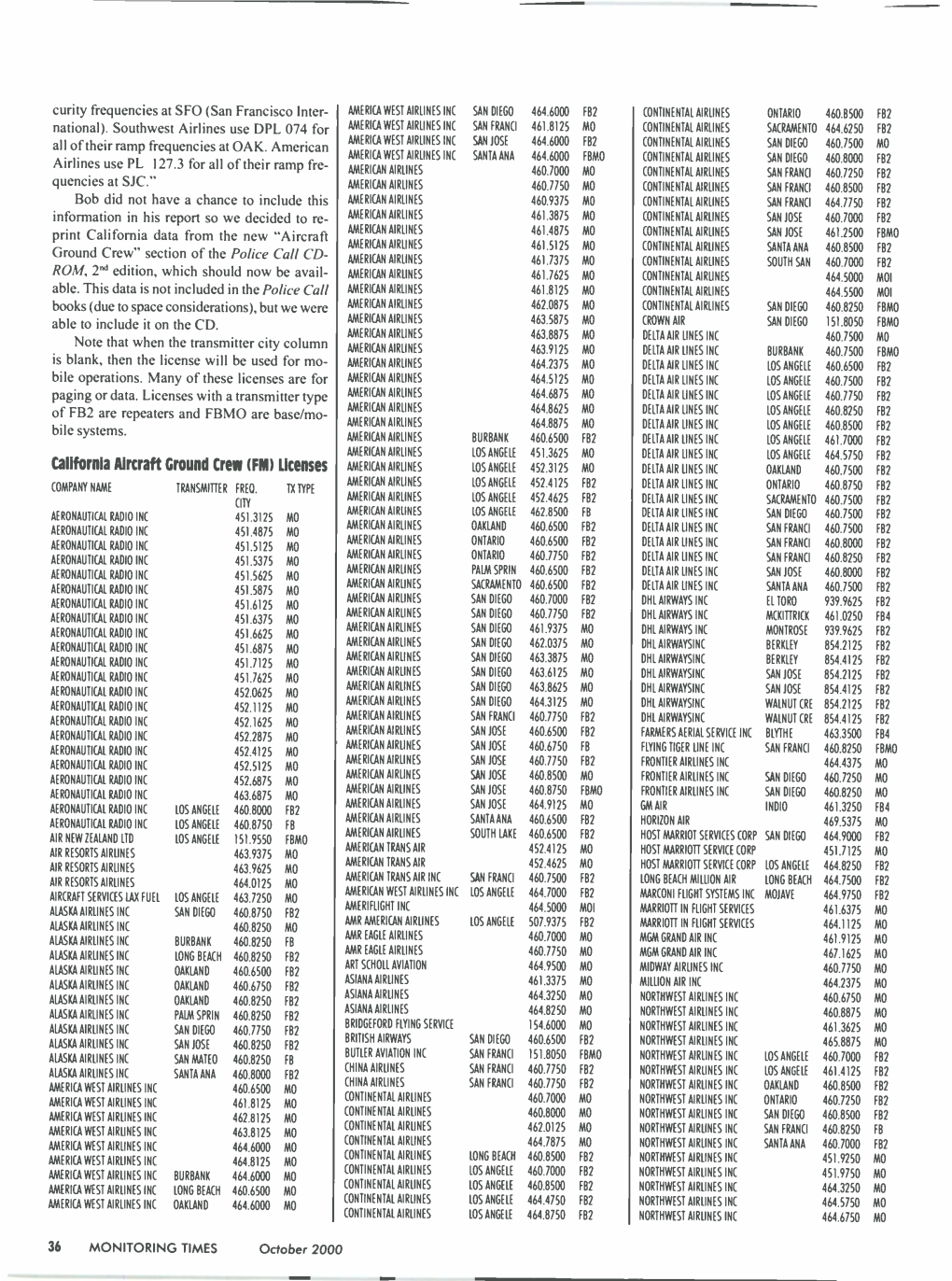 Aircraft Ground Crew (FM) Licenses LOS ANGELE 452.3125 MO DELTA AIR LINES INC OAKLAND 460.7500 FB2