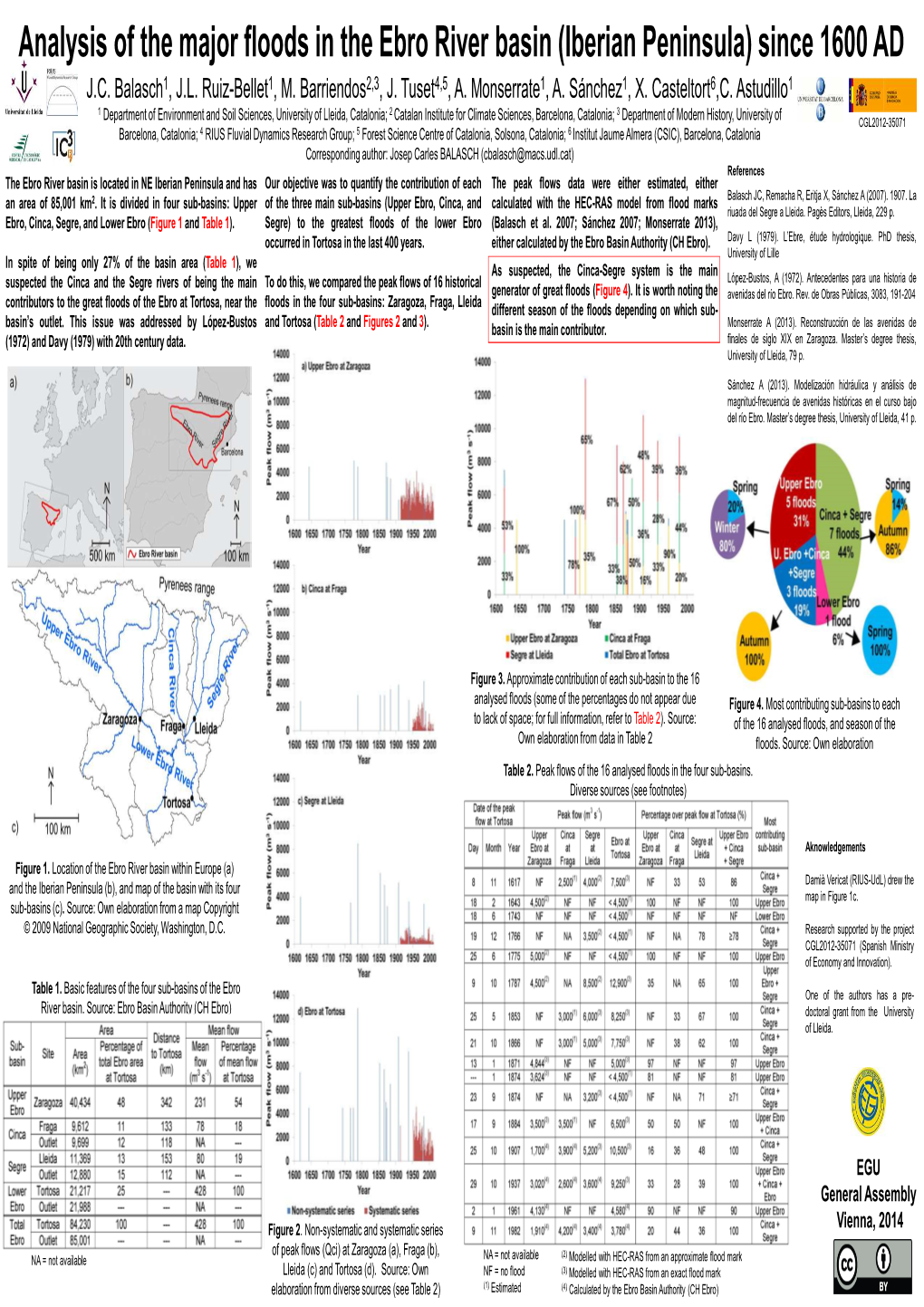 Analysis of the Major Floods in the Ebro River Basin (Iberian Peninsula) Since 1600 AD J.C